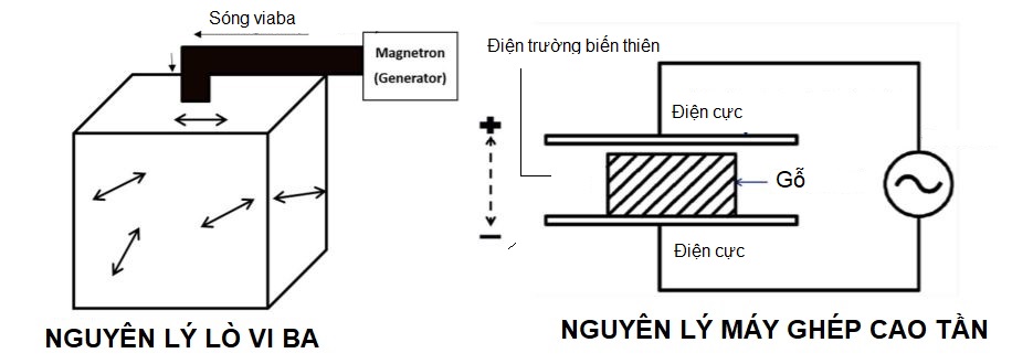 Nguyên lý máy ghép cao tần